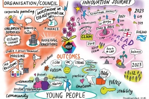 EXploring Innovations in Transition to Adulthood’ (EXIT) Study